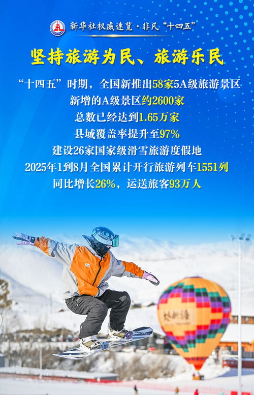 非凡“十四五” 文藝創作繁榮發展，文化旅游事業五年成績單亮眼